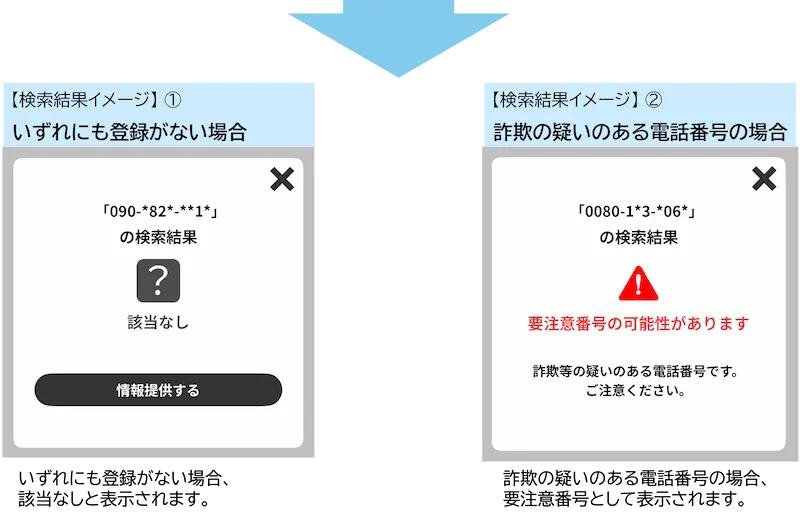 iPhone（iOS）版 電話番号検索画面②